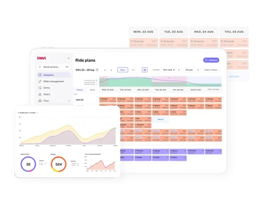 Swvl's admin dashboard, showing ride plans, analytics, captains online and vehicles in service